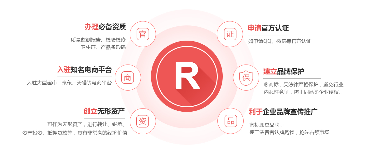 召陵商标注册的作用